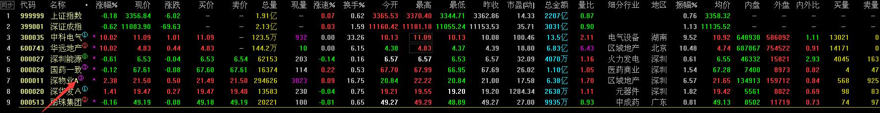 如何创建股票走势图,如何成为黑马股票