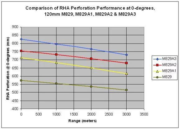 中国99a坦克世界第一,中国最先进坦克99a内部