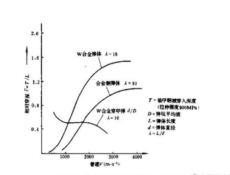 中国99a坦克世界第一,中国最先进坦克99a内部