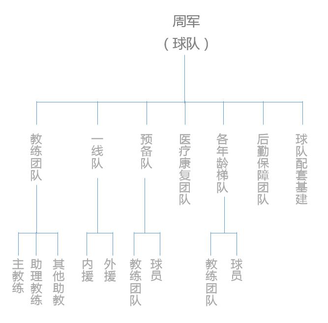 策划岗位绩效考核方案,篮球俱乐部绩效考核内容