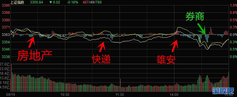 重磅：独家揭秘A股横盘游资却百亿资金明修栈道暗渡陈仓秘密潜伏