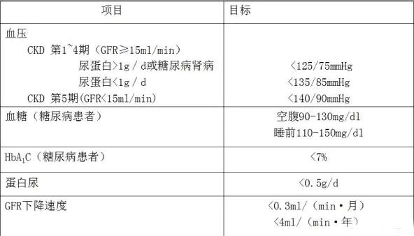 等有了尿毒症的前兆后要怎么办,一旦引起尿毒症还能逆转吗