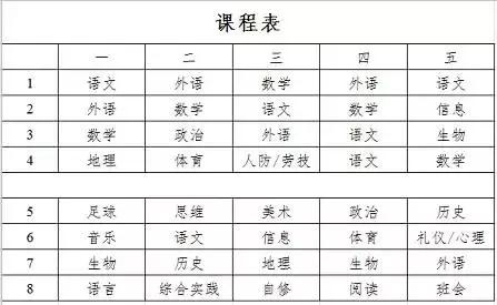 苏州初中学科科目一览表,苏州初中新增课程