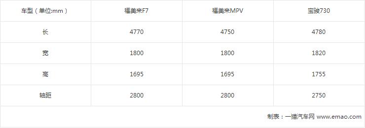 7座车买房车还是mpv,7座买霸道还是mpv