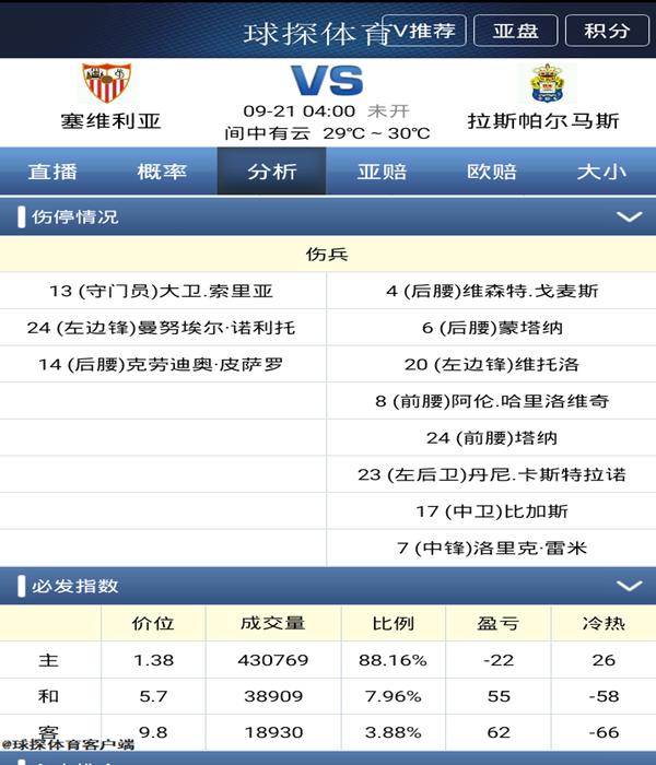 西甲毕尔巴鄂vs马竞胜负预测,足球毕尔巴鄂竞技vs艾斯宾奴