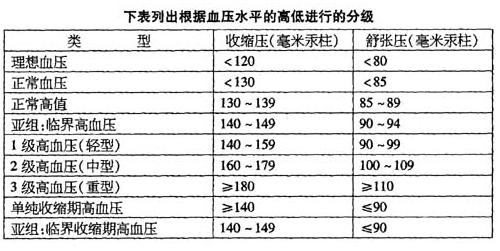 等有了尿毒症的前兆后要怎么办,一旦引起尿毒症还能逆转吗