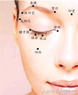 视力劳累推拿手法视频,缓解视劳累的针灸法
