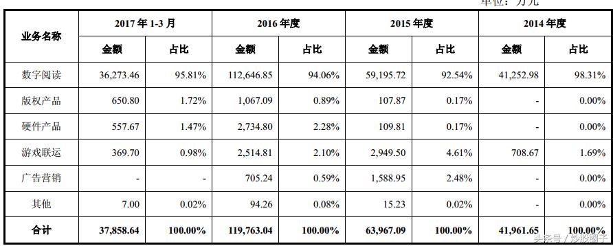 掌阅科技免费阅读,掌阅科技603533