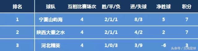 冲甲分析预测,2023冲甲形势