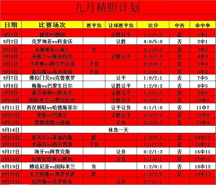 皇马爆冷不敌赫罗纳,皇马客场1-2贝蒂斯交出榜首