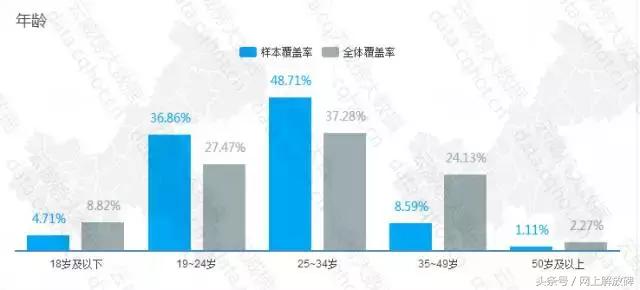 重庆互联网行业分析,重庆互联网推广成功案例