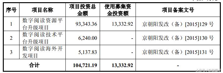 掌阅科技免费阅读,掌阅科技603533