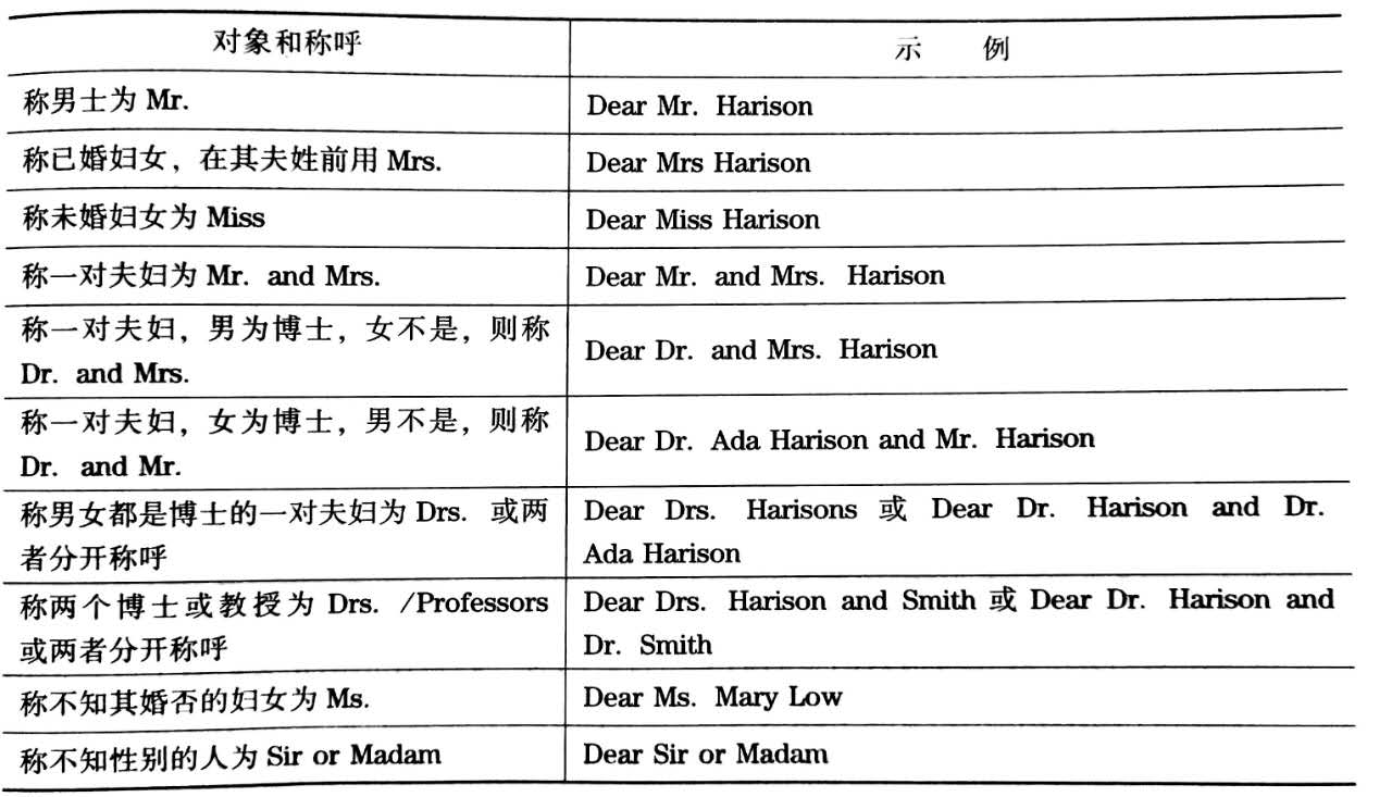 医学翻译词汇实例,医学翻译的条件