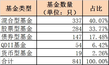 基金被清算怎么办,基金被清盘后怎么办