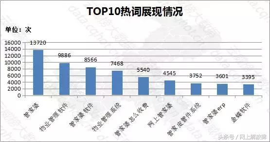 重庆互联网行业分析,重庆互联网推广成功案例