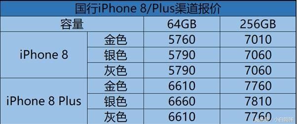 iPhone8/8Plus未发货价格暴跌小米笔记本降价400元送鼠标