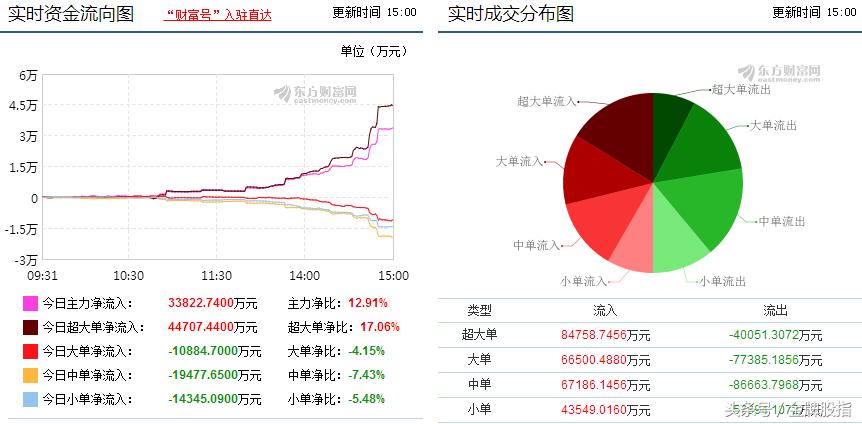 分析一下中天科技股的走势,中天科技跌跌不休还有救吗