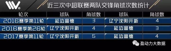 2024年中超延边赛程,中超26轮赛程