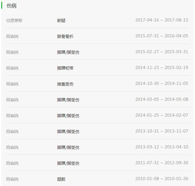 他是阿森纳绝世天才、18岁便力抗哈维+伊涅斯塔，如今涅槃重生！