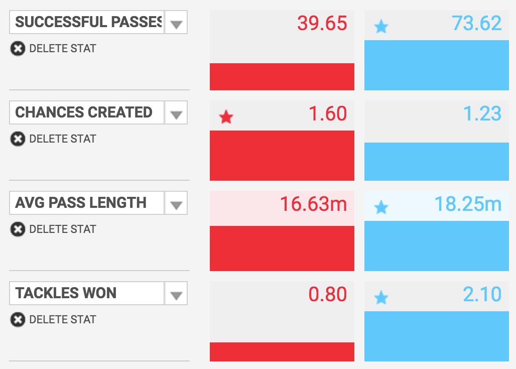 他是阿森纳绝世天才、18岁便力抗哈维+伊涅斯塔，如今涅槃重生！