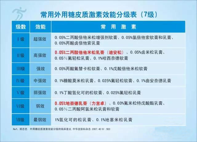 药店不规范的表现,药房处方不合理情况