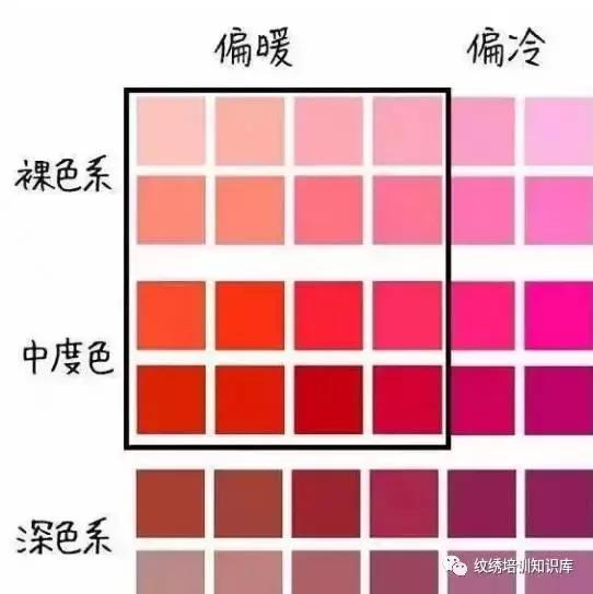 唇部怎么避免做花唇,乌唇变自然唇怎么调