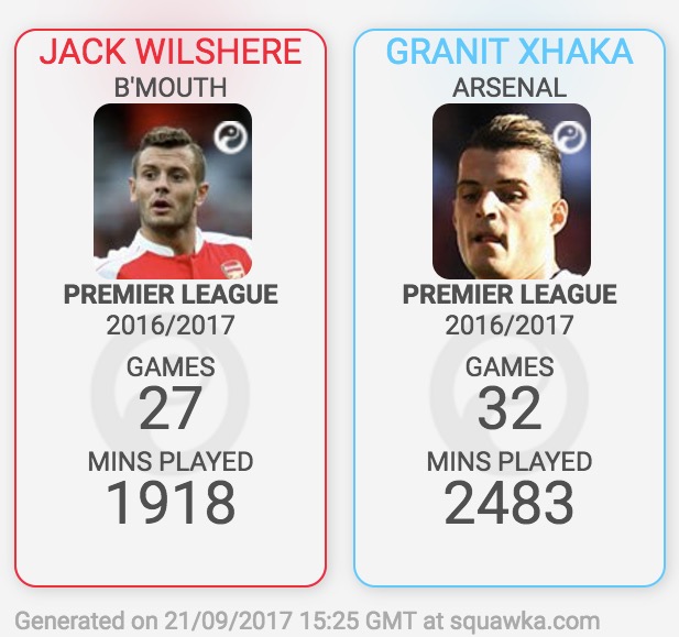 他是阿森纳绝世天才、18岁便力抗哈维+伊涅斯塔，如今涅槃重生！