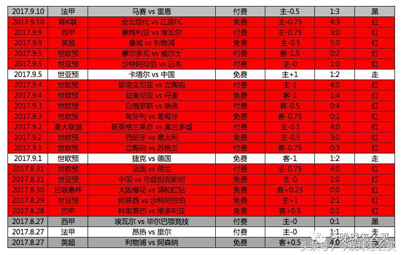 拜仁慕尼黑vs沃夫斯堡比分预测,拜仁慕尼黑对沃尔夫斯堡直播