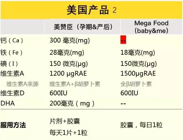 适合哺乳妈妈的复合维生素,哺乳期吃复合维生素哪个牌子好