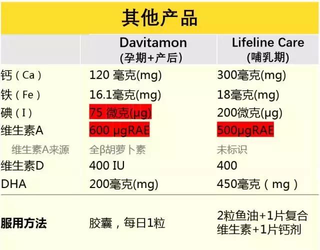 适合哺乳妈妈的复合维生素,哺乳期吃复合维生素哪个牌子好