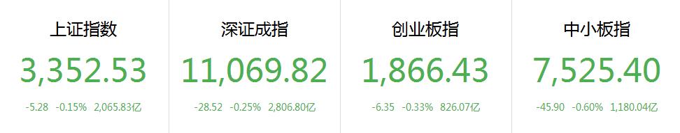 回踩基本到位等待再拉升,回踩蓄势突破三千点