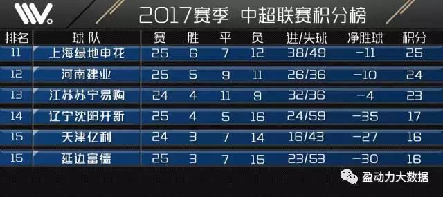 2024年中超延边赛程,中超26轮赛程