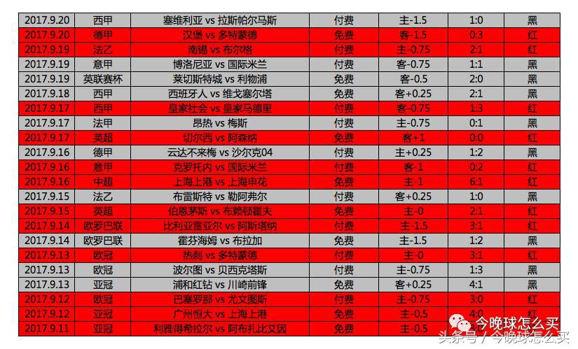 拜仁慕尼黑vs沃夫斯堡比分预测,拜仁慕尼黑对沃尔夫斯堡直播