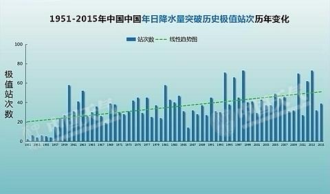 盘点我国历年更热、更旱、更涝的事件