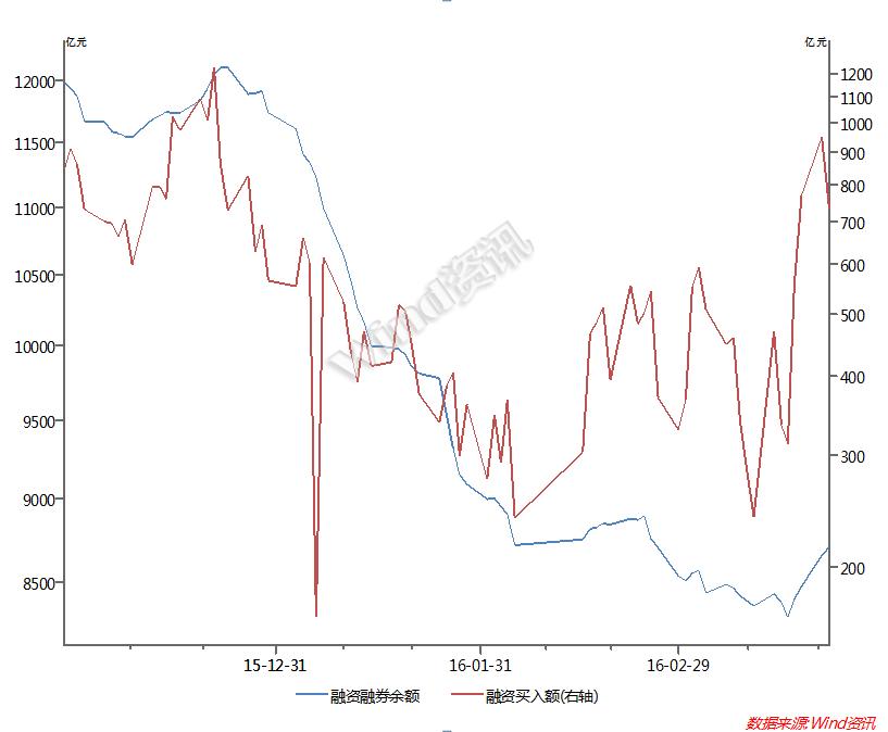 鏉犳潌鐗涘競鍦哄閰嶈祫,鐗涘競鏉犳潌閰嶈祫