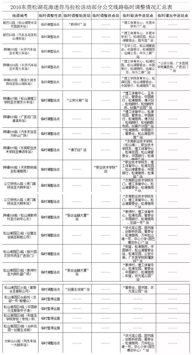 东莞松山湖交通管制,松山湖车辆管制