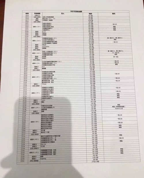 qq音乐盛典2016全程回顾,2016qq音乐盛典周杰伦视频