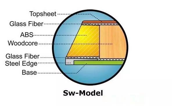 反季买板别盲目，不想被坑就先搞懂这些「收藏」