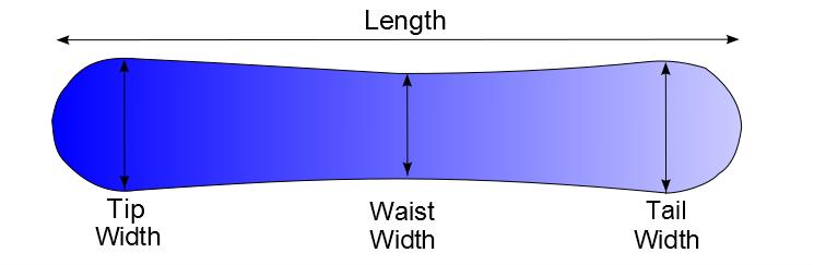 反季买板别盲目，不想被坑就先搞懂这些「收藏」