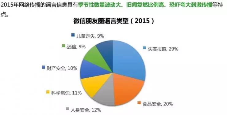 *局骗**横生的朋友圈，都是谁在帮微信辟谣？