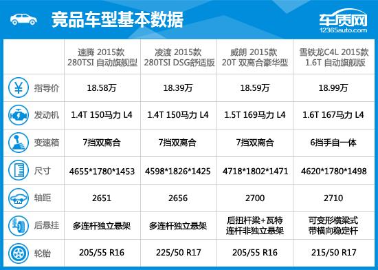 2015款速腾和2014款速腾区别,2015版大众速腾测评