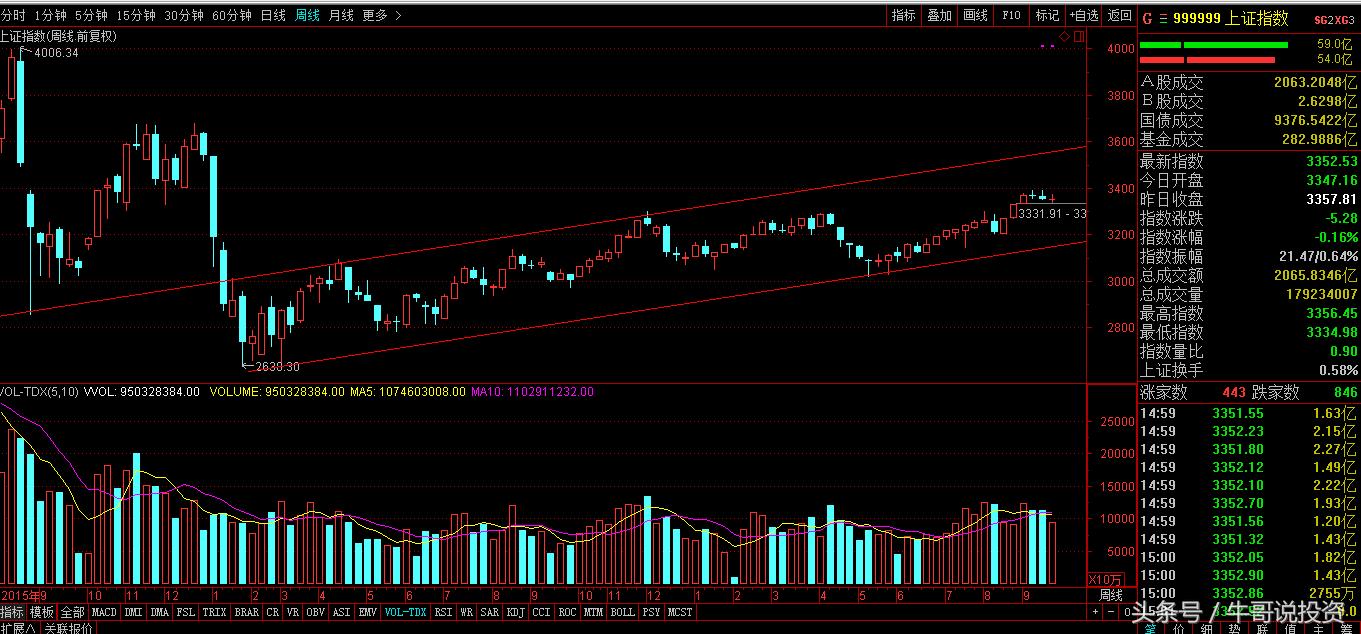 最适合小散在股市赚钱的方法,小散怎样才能在股市生存下去