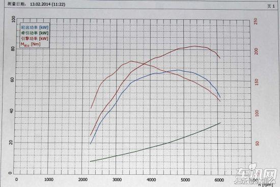 大飙车高尔夫7对比高尔夫6,高尔夫6和高尔夫7发动机