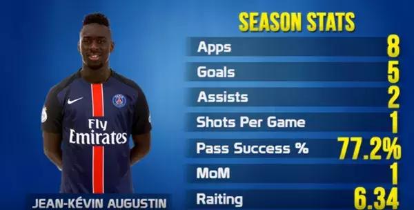 2022法甲妖人前锋,奥古斯丁鲁贝托远射