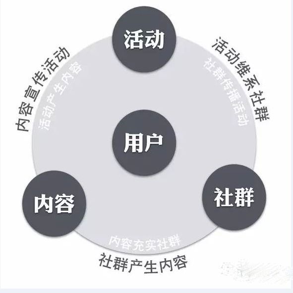 自媒体营销推广渠道有哪些,9种免费的网络营销推广方法