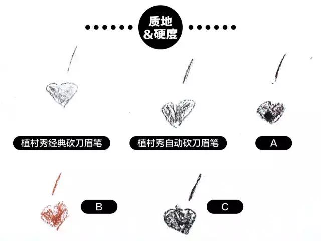 植村秀眉笔明星同款,植村秀和bobbibrown眉笔哪个好用