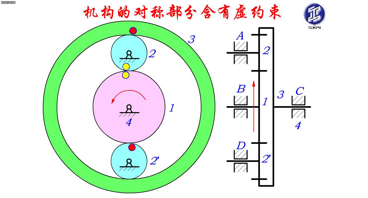机械原理300个动画短片,60种机械原理动图