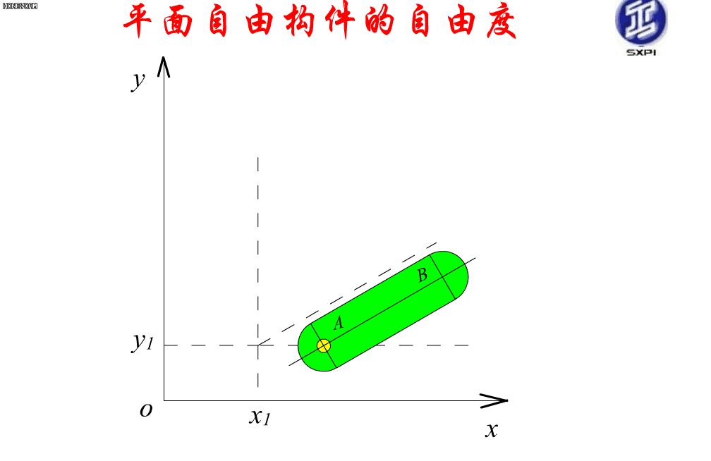 机械原理300个动画短片,60种机械原理动图