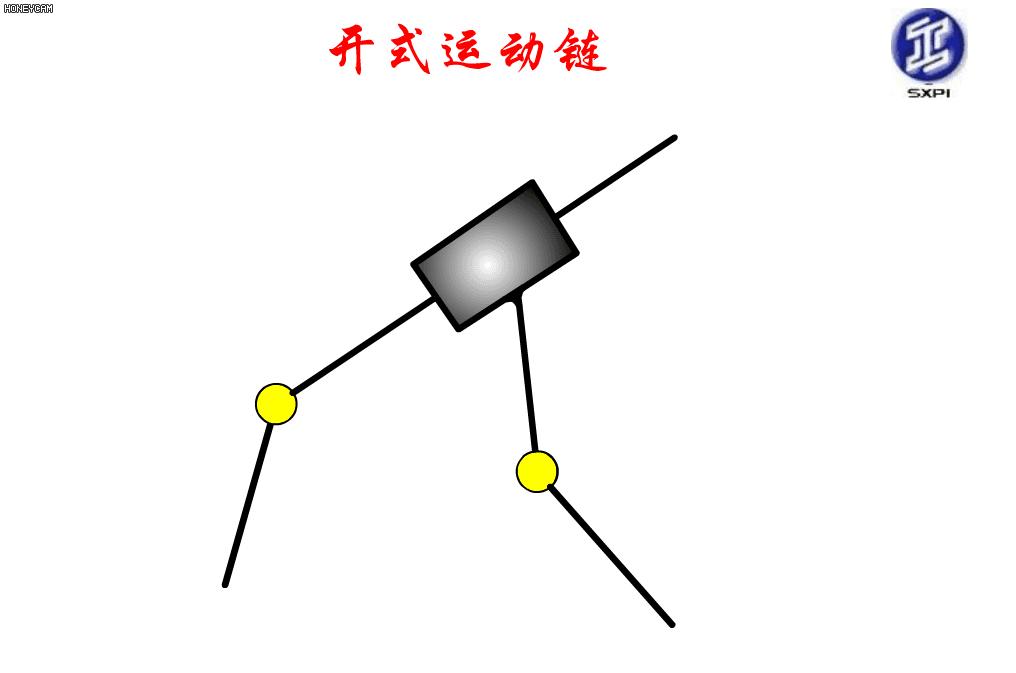 机械原理300个动画短片,60种机械原理动图
