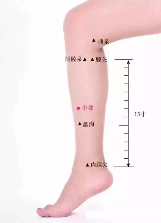 八个穴位一打开百病都难逃,女人脚底哪个穴位能治妇科炎症